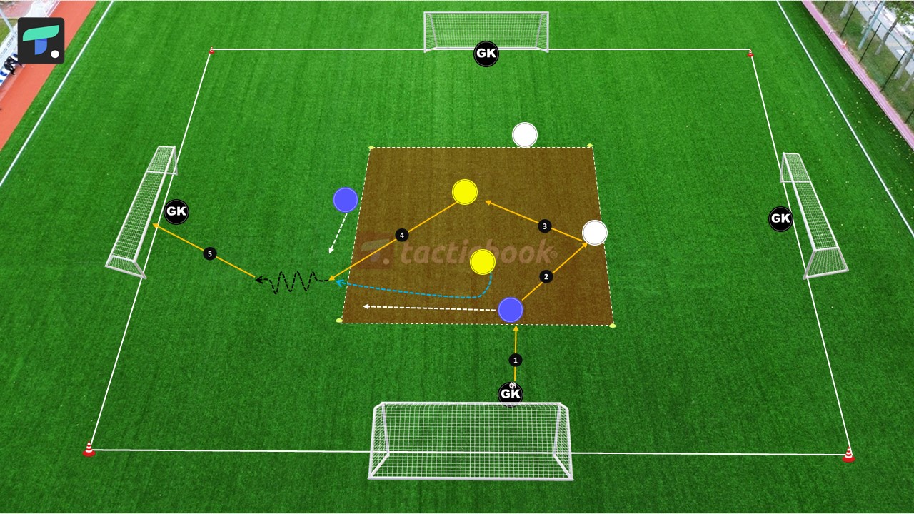 4 Kale 2+2v2J Hücuma Geçiş Bitiricilik