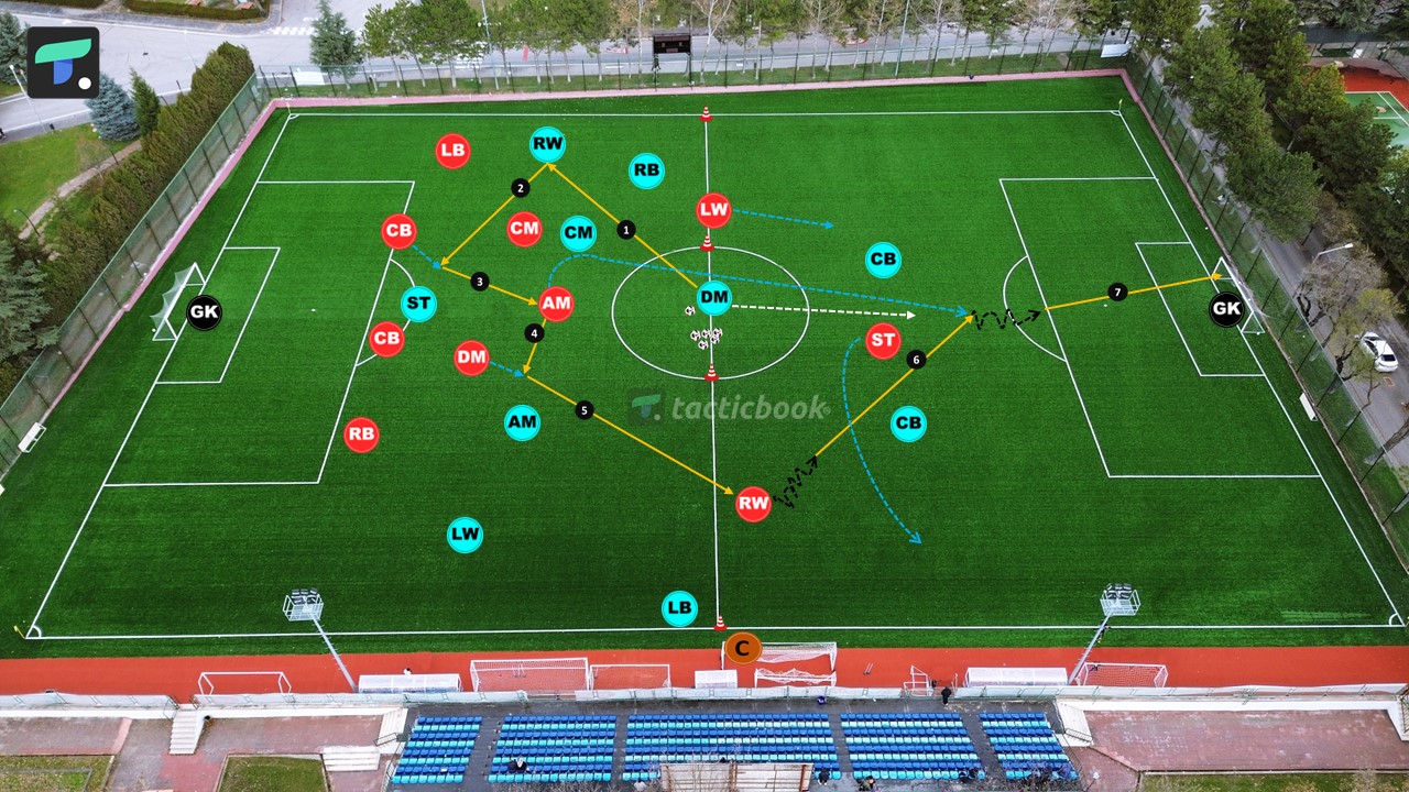 8v7 Hücum 4v3 Hücuma Geçiş